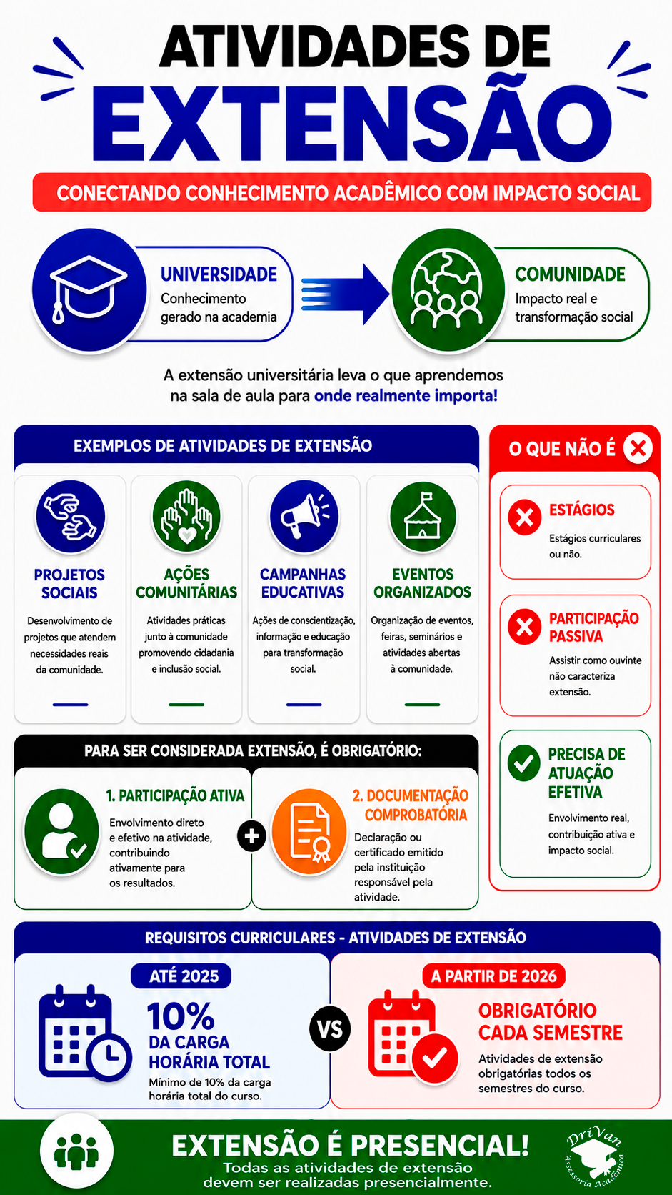 Arte Digital