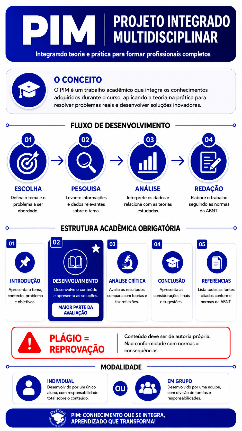 Arte Digital